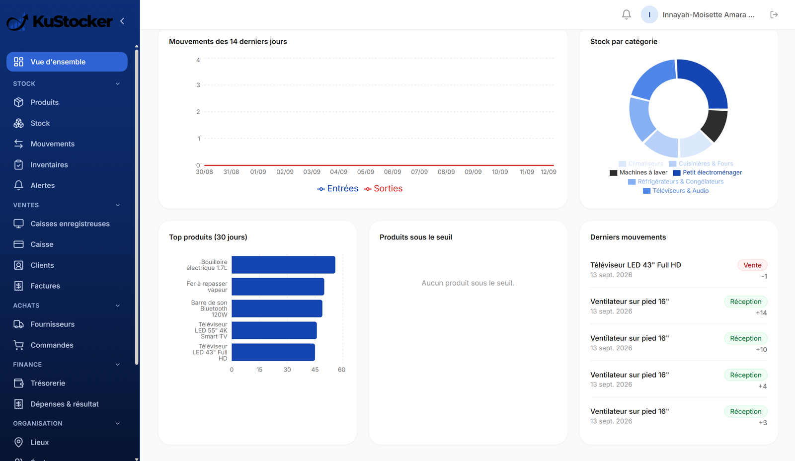 Rapports et indicateurs d'activité dans KuStocker